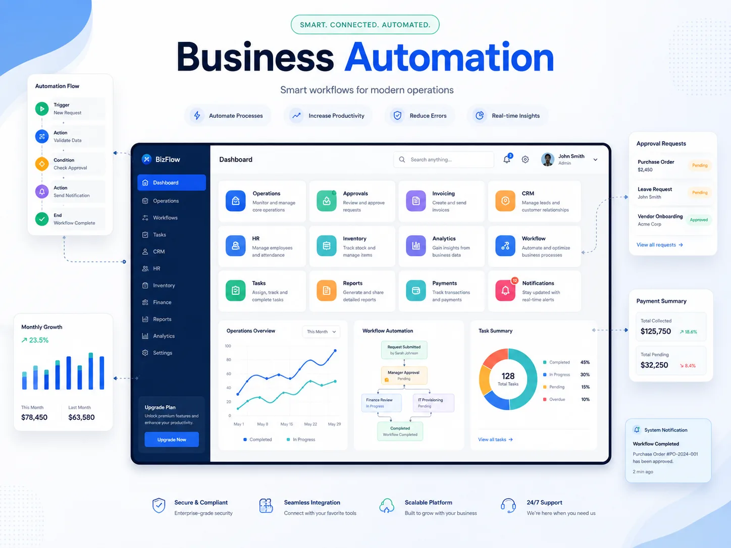 Business automation dashboard