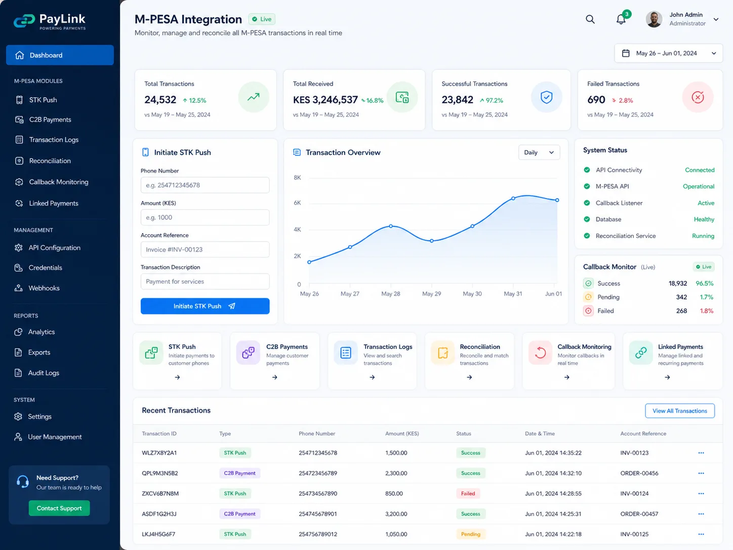 M-PESA integration project screenshot